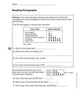 Reading Pictographs (Gr. 3)
