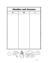 KWL Chart - Weather and Seasons