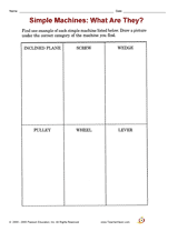 Simple Machines: What Are They?