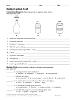 Physical Science: Suspensions Test