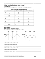 What Are the Features of a Wave?