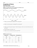 Activity: Properties of Waves