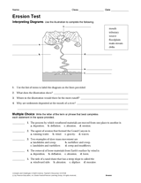 Erosion Test