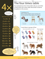 The Four Times Table