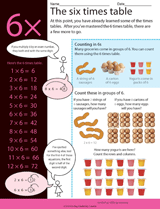 The Six Times Table
