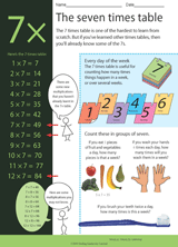 The Seven Times Table