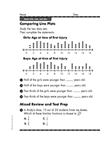Comparing Line Plots