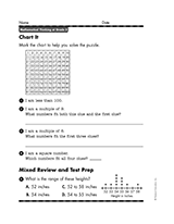 Chart It